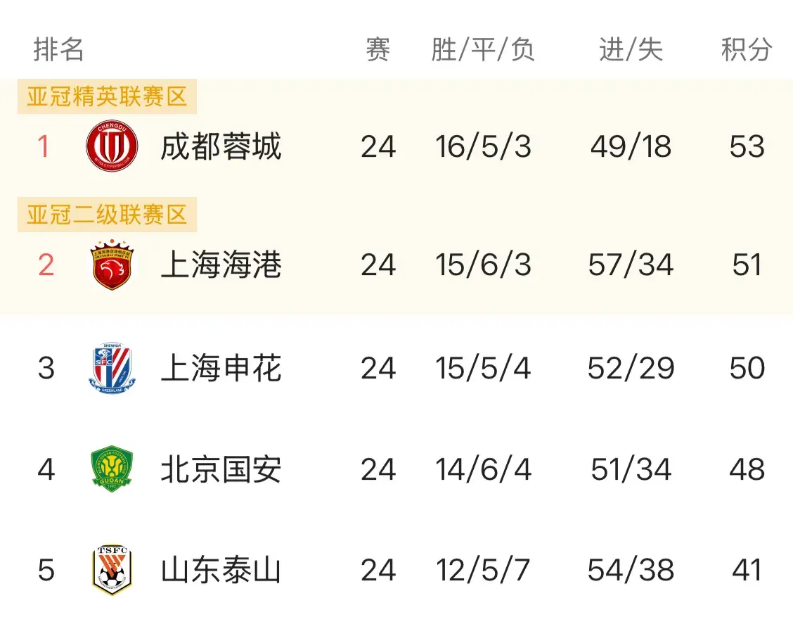 同样第, 身的问题, entit