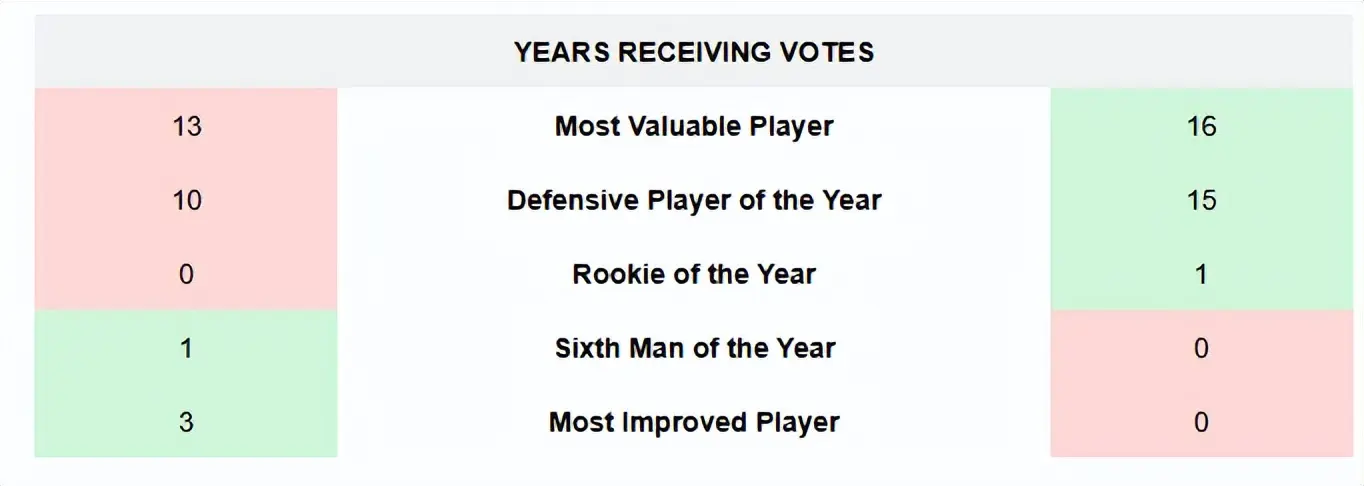 季训练营仅, 球员之一, 也是在这种