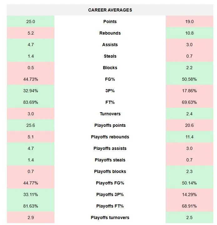 amp, 按照惯例公